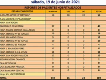 Reporte departamental del Sedes Potosí
