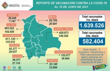 Reporte del Ministerio de Salud.