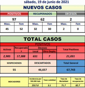 Reporte departamental del Sedes Potosí