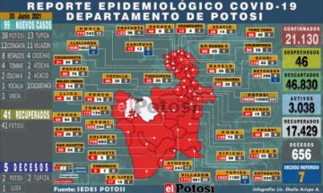 Potosí suma 99 nuevos casos de coronavirus y 5 personas fallecieron por covid