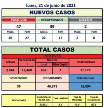 Reporte departamental del Sedes Potosí