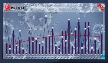 Junio es un mes con más contagios y muertes por coronavirus en Potosí