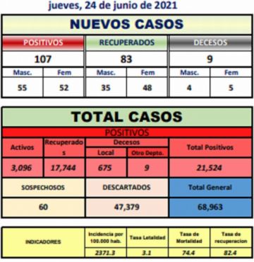 Reporte departamental del Sedes Potosí