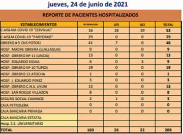 Reporte departamental del Sedes Potosí