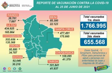 Reporte del Ministerio de Salud.