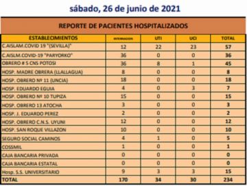 Reporte departamental del Sedes Potosí