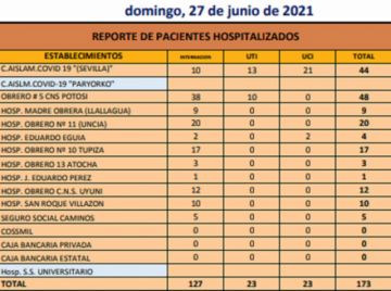 Reporte departamental del Sedes Potosí