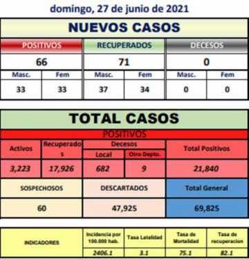 Reporte departamental del Sedes Potosí