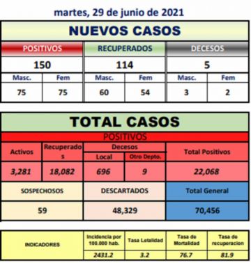 Reporte departamental del Sedes Potosí