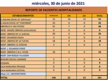 Reporte departamental del Sedes Potosí