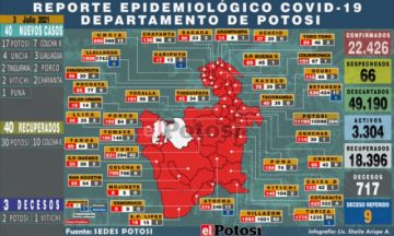 Potosí suma 40 nuevos casos de coronavirus y 3 personas fallecieron por covid