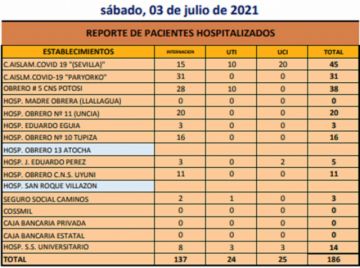 Reporte departamental del Sedes Potosí