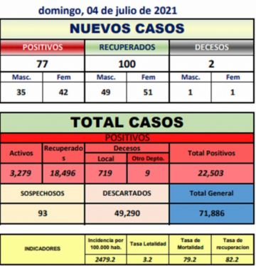 Reporte departamental del Sedes Potosí