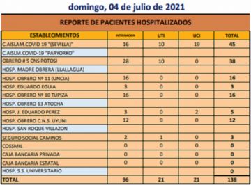 Reporte departamental del Sedes Potosí