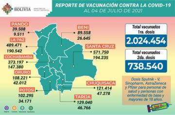 Reporte del Ministerio de Salud.