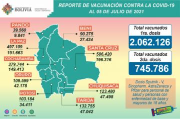Reporte del Ministerio de Salud.