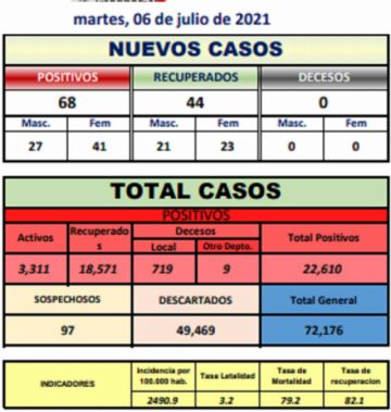 Reporte departamental del Sedes Potosí