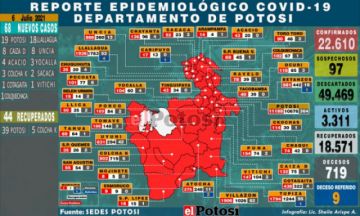 Potosí suma 68 nuevos casos de coronavirus y no hay fallecidos por covid