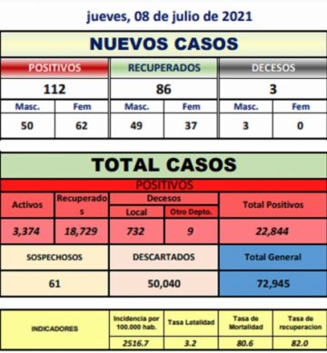 Reporte departamental del Sedes Potosí