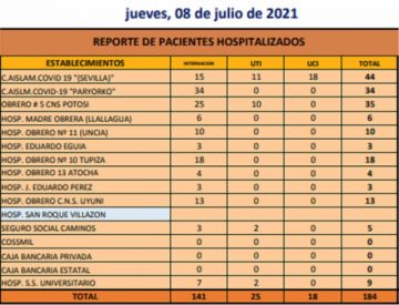 Reporte departamental del Sedes Potosí