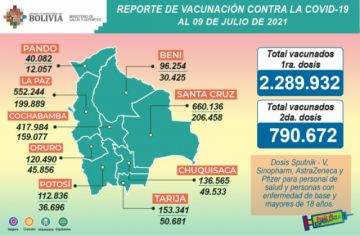 Reporte del Ministerio de Salud.