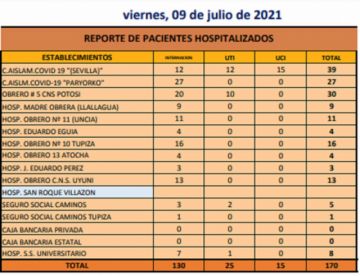Reporte departamental del Sedes Potosí