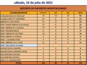 Reporte departamental del Sedes Potosí