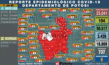 Potosí suma 43 nuevos casos de coronavirus y no hay personas fallecidas por covid