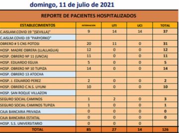 Reporte departamental del Sedes Potosí