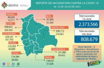 Reporte del Ministerio de Salud.