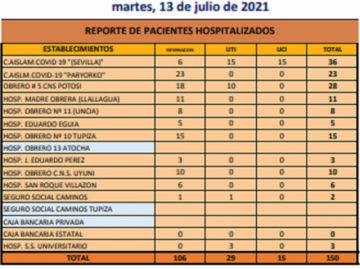 Reporte departamental del Sedes Potosí