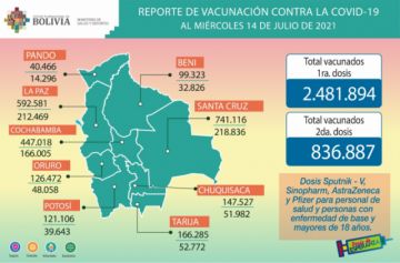 Reporte del Ministerio de Salud.