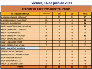 Reporte departamental del Sedes Potosí