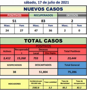 Reporte departamental del Sedes Potosí