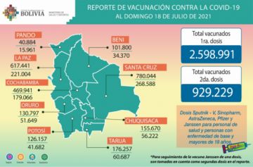 Reporte del Ministerio de Salud.