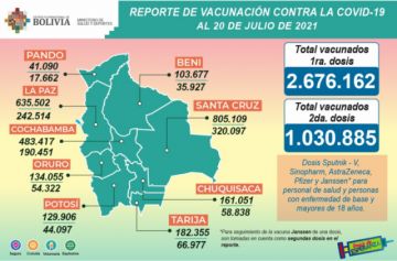 Reporte del Ministerio de Salud.