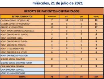 Reporte departamental del Sedes Potosí