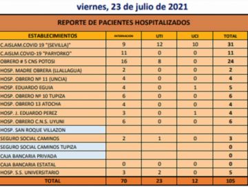 Reporte departamental del Sedes Potosí