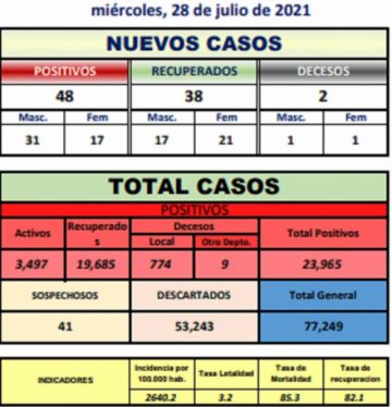 Reporte departamental del Sedes Potosí