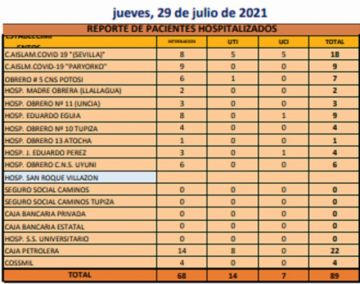 Reporte departamental del Sedes Potosí
