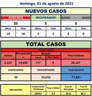 Reporte departamental del Sedes Potosí