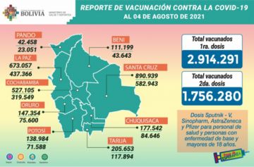 Reporte del Ministerio de Salud.