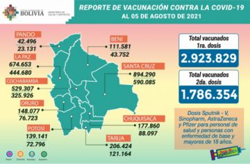 Reporte del Ministerio de Salud.