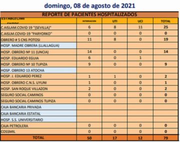 Reporte departamental del Sedes Potosí