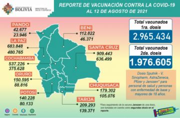Reporte del Ministerio de Salud.
