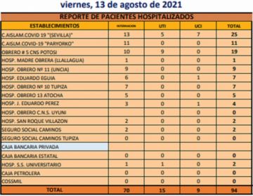 Reporte departamental del Sedes Potosí