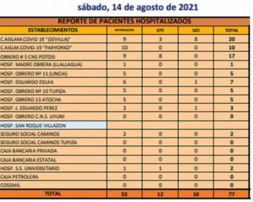 Reporte departamental del Sedes Potosí