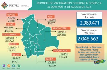 Reporte del Ministerio de Salud.