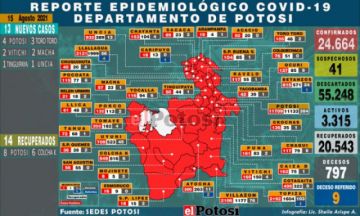 Potosí suma 13 nuevos casos de coronavirus y no hay personas fallecidas por covid