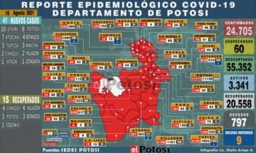 Potosí suma 41 nuevos casos de coronavirus y no hay personas fallecidas por covid